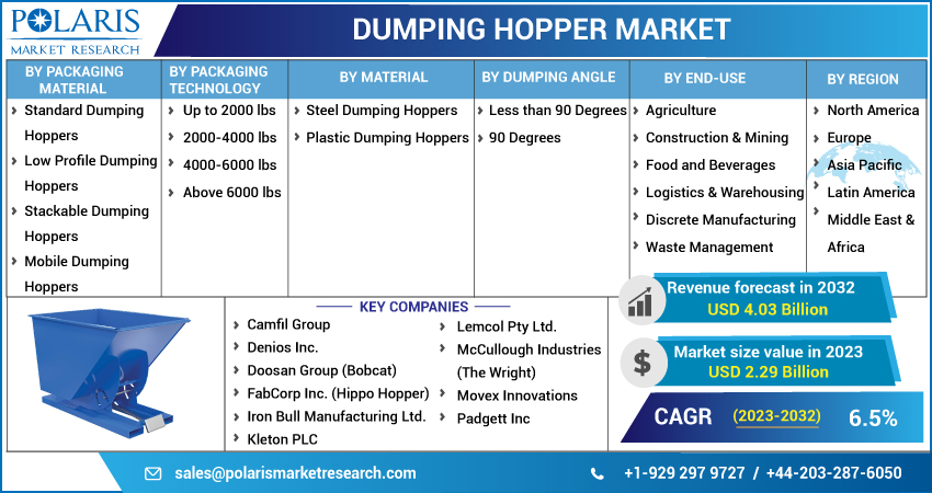 Dumping Hopper Market